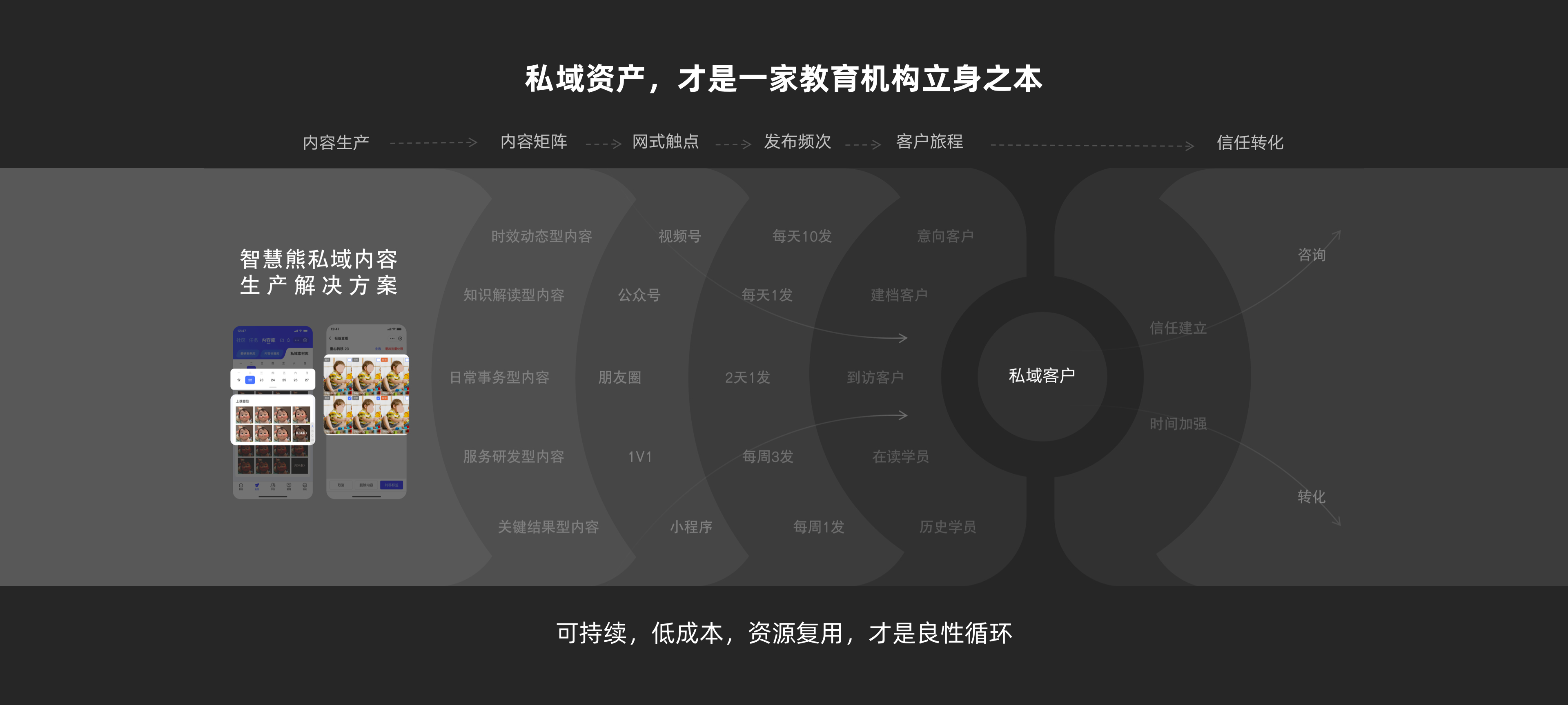 私域运营