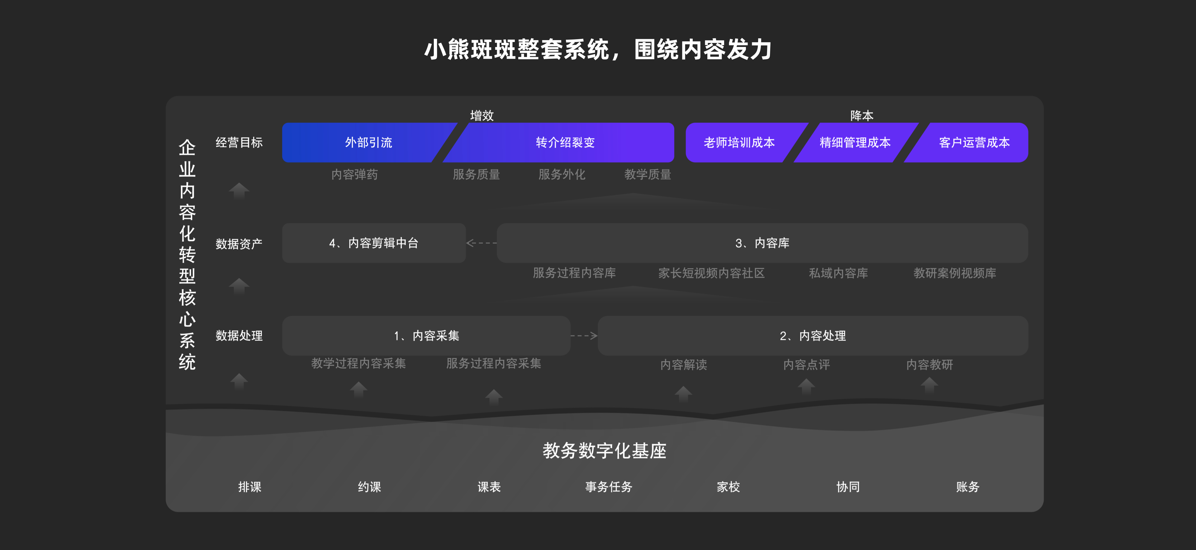 公域招生1