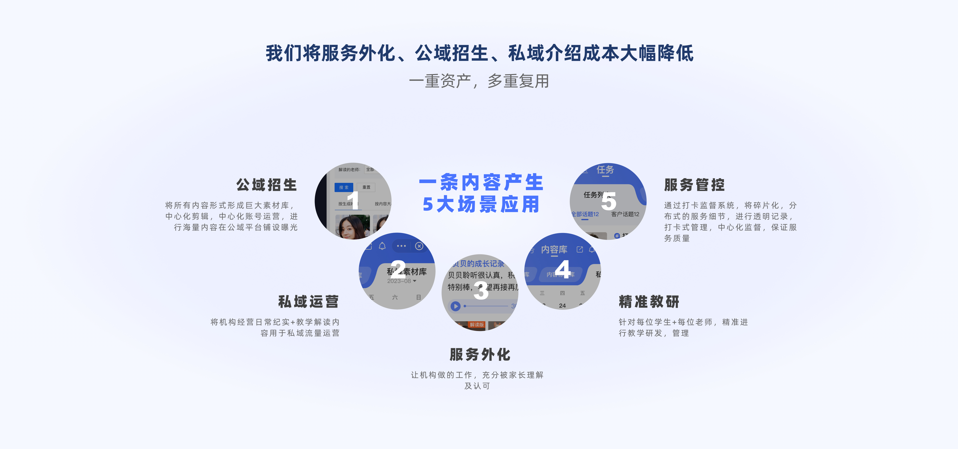 公域招生2