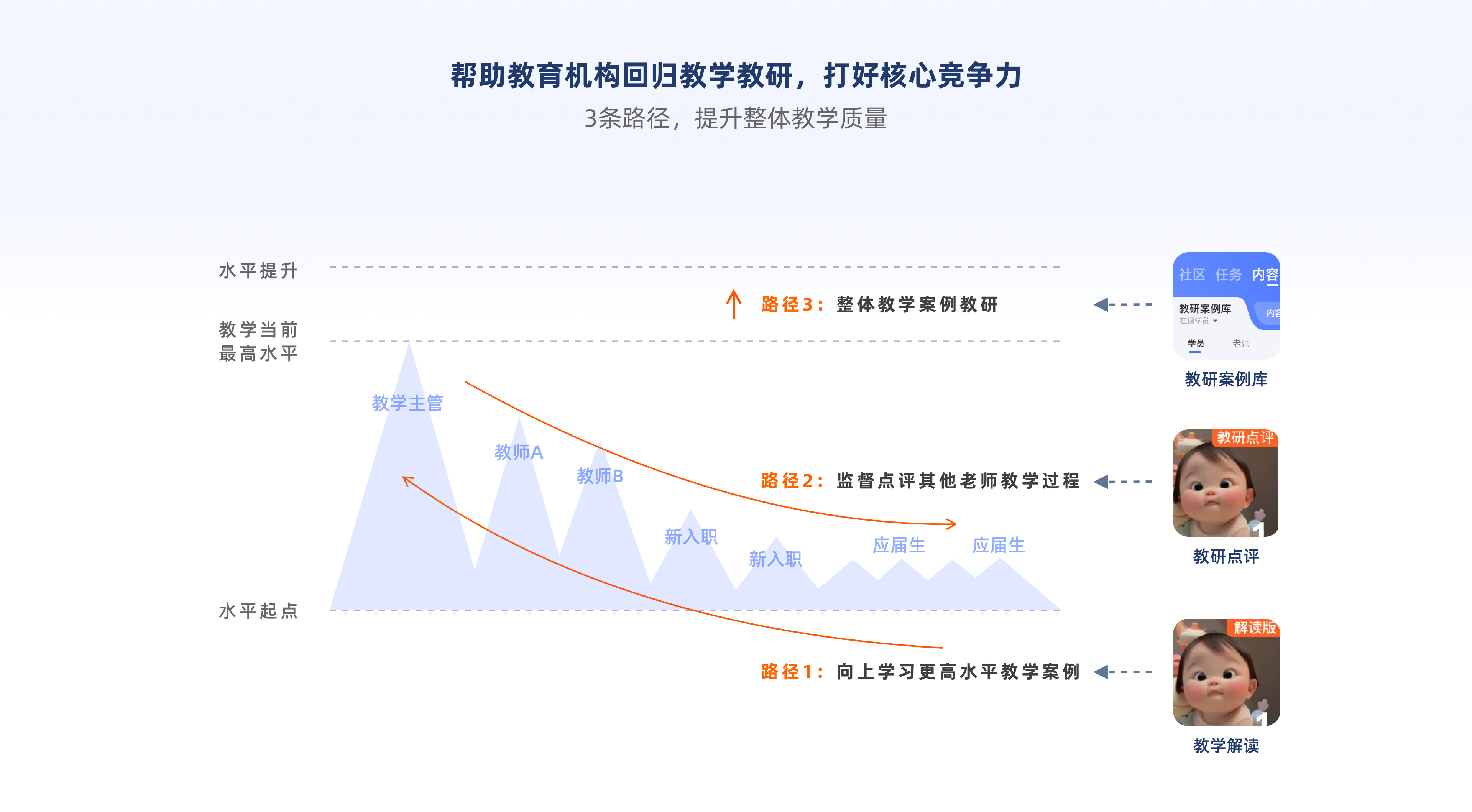 教学教研